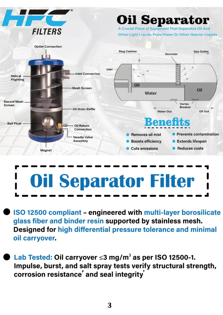 HFC Oil Separator Filter