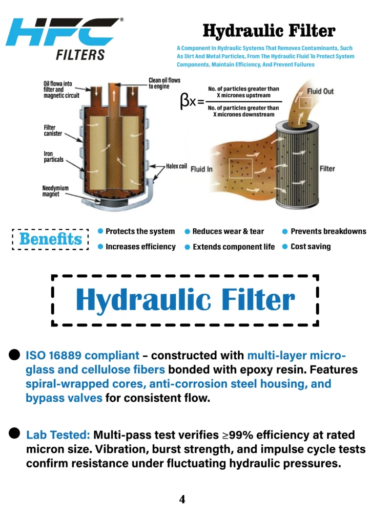 HFC Hydraulic Filter